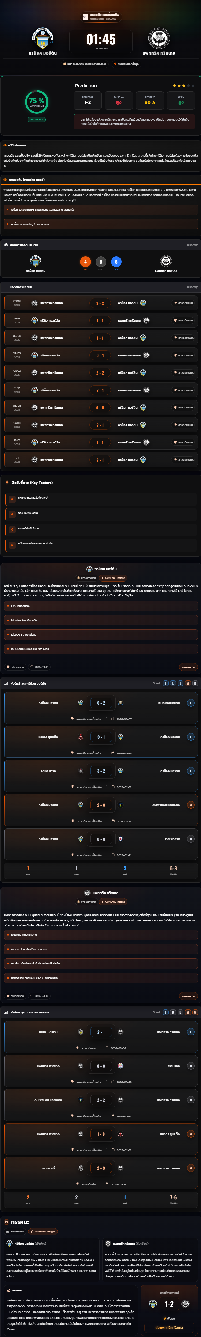 วิเคราะห์บอล สกอตแลนด์ แชมเปี้ยนชิพ 2025-26 กรีน็อค มอร์ตัน vs แพททริค ทริสเทล