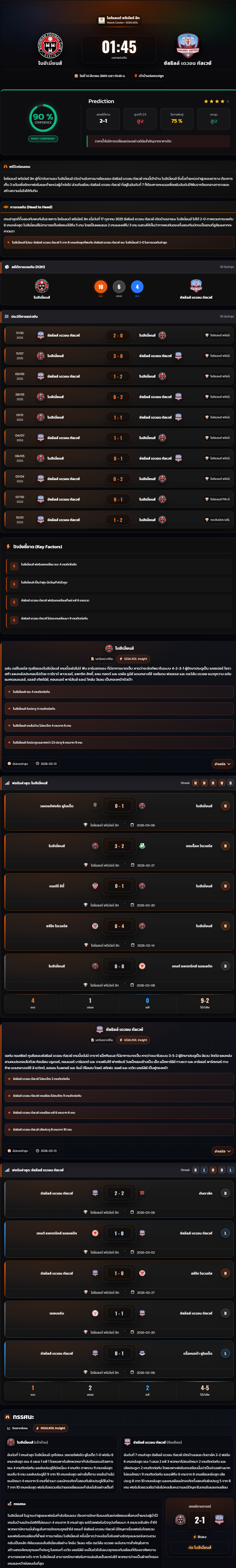 วิเคราะห์บอล ไอร์แลนด์ พรีเมียร์ลีก 2025-26 โบฮีเมี่ยนส์ vs ซัลธิลล์ เดวอน กัลเวย์