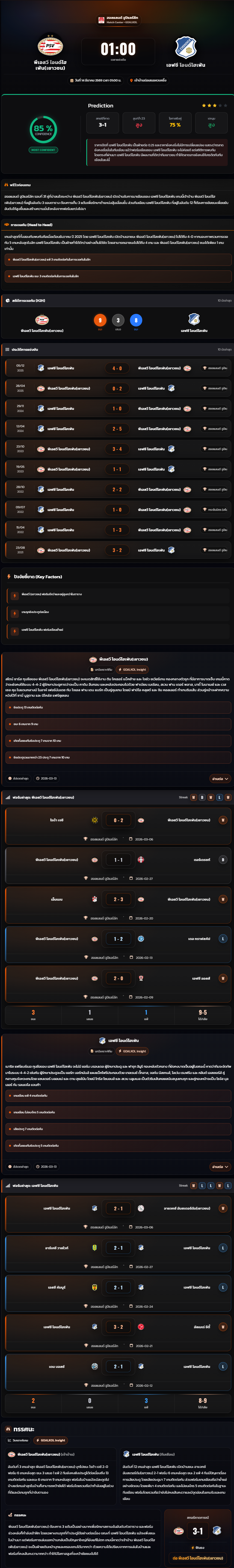 วิเคราะห์บอล ฮอลแลนด์ ดิวิชั่น 2 2025-26 พีเอสวี ไอนด์โฮเฟ่น(เยาวชน) vs เอฟซี ไอนด์โฮเฟ่น