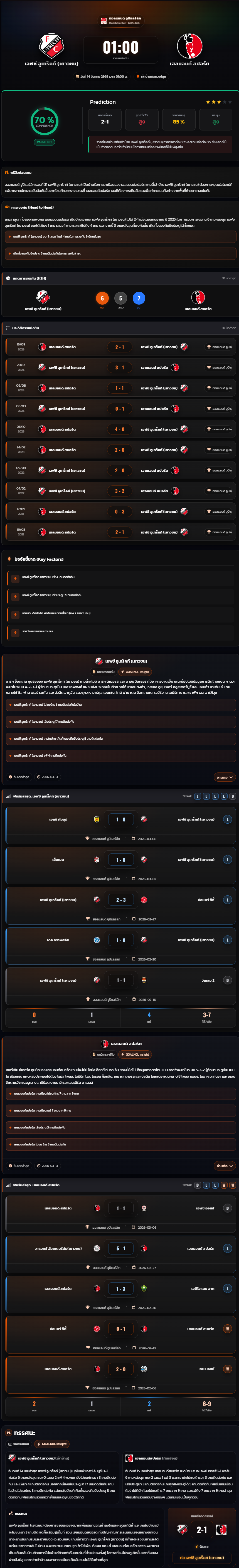 วิเคราะห์บอล ฮอลแลนด์ ดิวิชั่น 2 2025-26 เอฟซี อูเทร็คท์ (เยาวชน) vs เฮลมอนด์ สปอร์ต