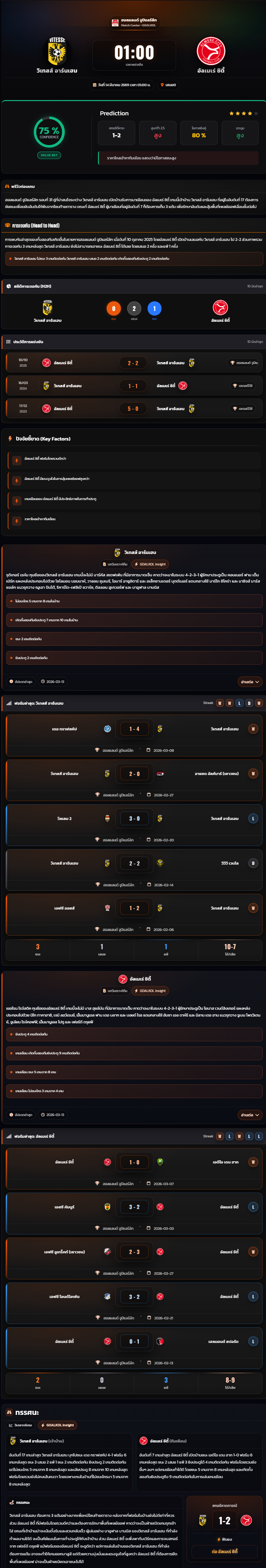 วิเคราะห์บอล ฮอลแลนด์ ดิวิชั่น 2 2025-26 วิเทสส์ อาร์นเฮม vs อัลเมเร่ ซิตี้