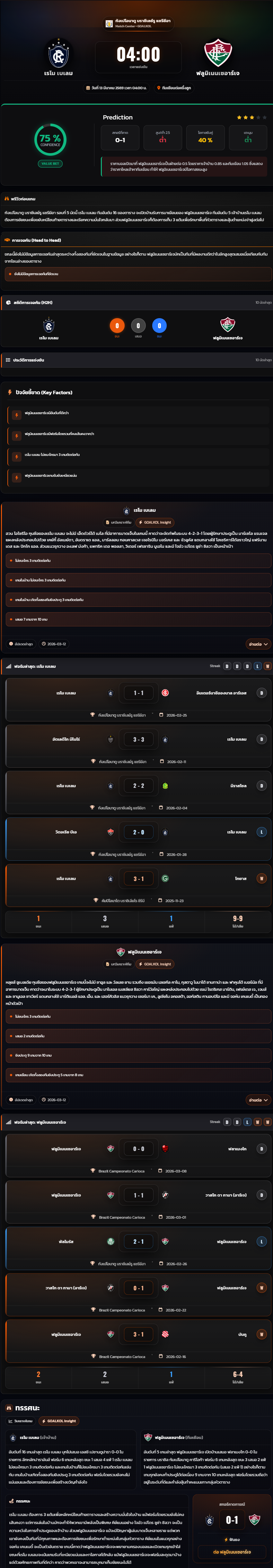 วิเคราะห์บอล บราซิล เซเรีย เอ 2025-26 เรโม เบเลม vs ฟลูมิเนนเซอาร์เจ