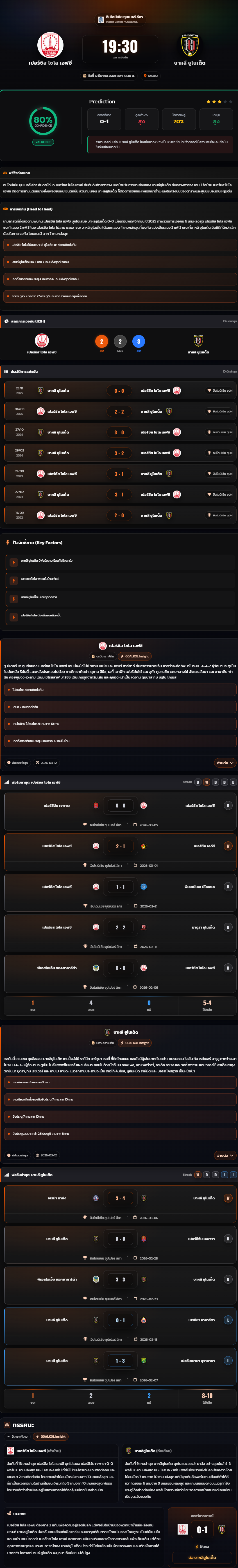 วิเคราะห์บอล อินโดนีเซีย ซูเปอร์ลีก 2025-26 เปอร์ซิส โซโล เอฟซี vs บาหลี ยูไนเต็ด