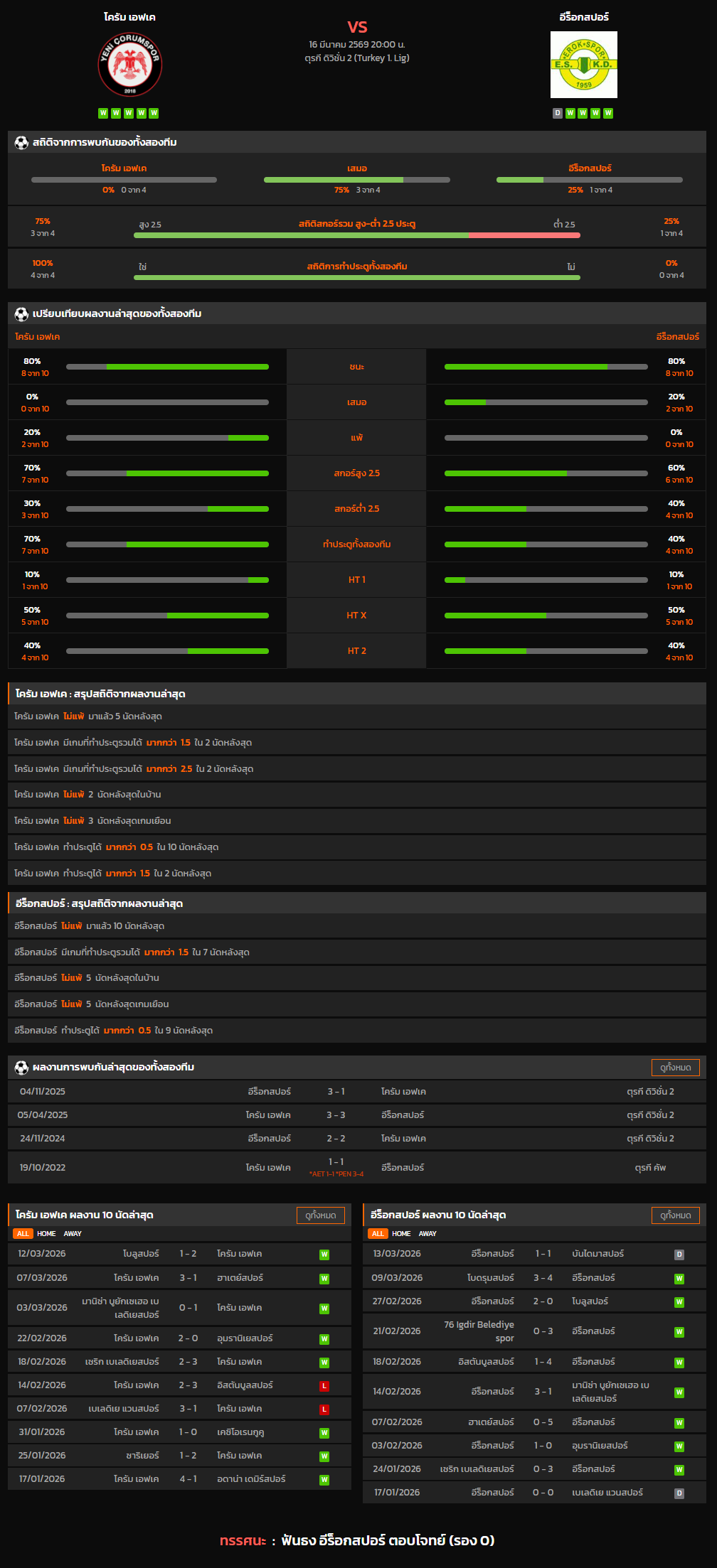 วิเคราะห์บอล ตุรกี ดิวิชั่น 2 2025-26 โครัม เอฟเค VS อีร็อกสปอร์