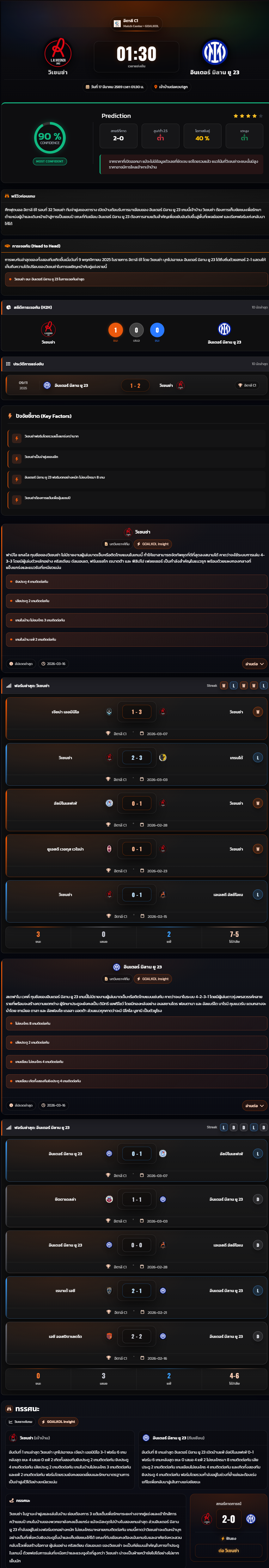 วิเคราะห์บอล อิตาลี C1 2025-26 วิเชนซ่า VS อินเตอร์ มิลาน ยู 23