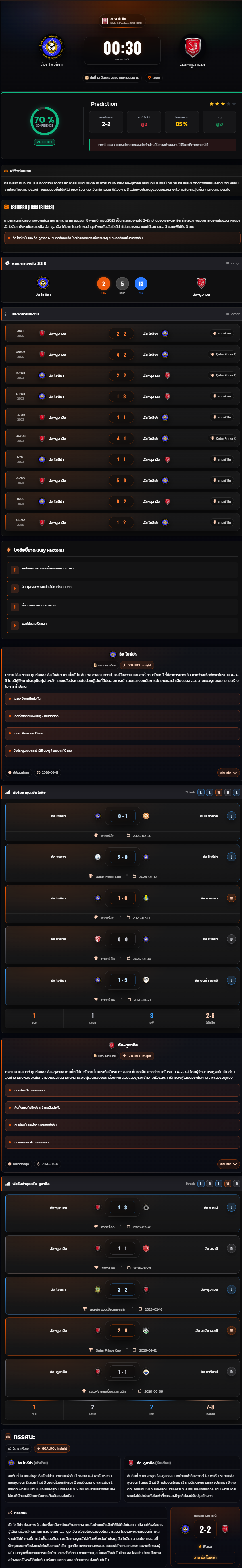 วิเคราะห์บอล กาตาร์ ลีก 2025-26 อัล ไซลีย่า vs อัล-ดูฮาอิล