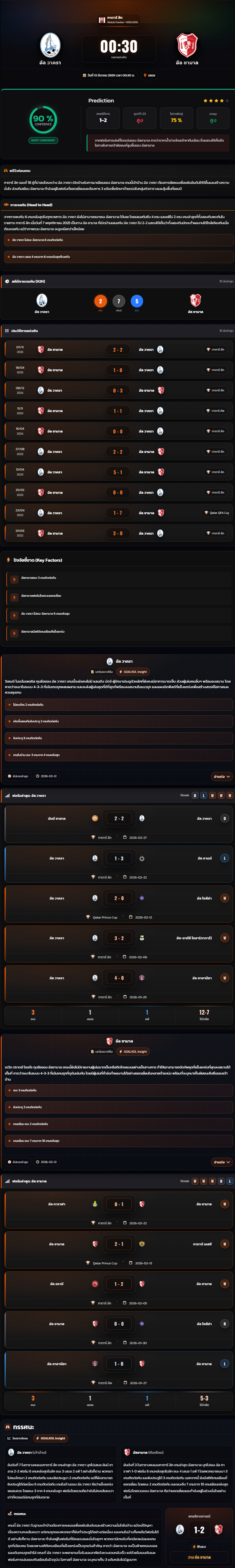 วิเคราะห์บอล กาตาร์ ลีก 2025-26 อัล วาครา vs อัล ชามาล