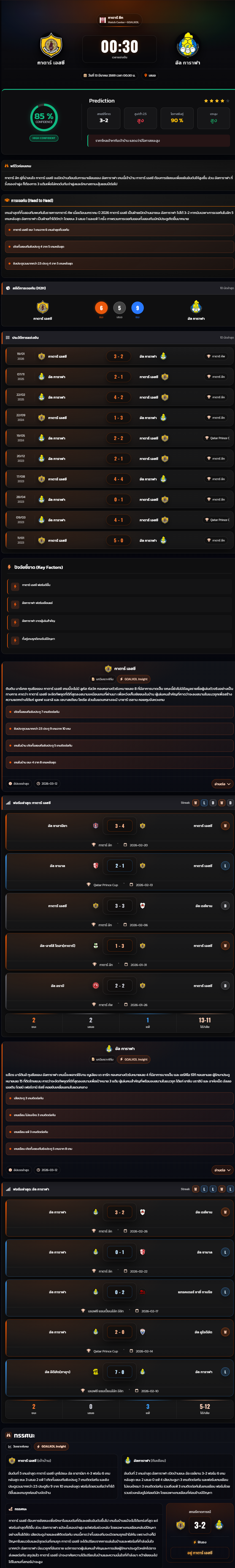 วิเคราะห์บอล กาตาร์ ลีก 2025-26 กาตาร์ เอสซี vs อัล การาฟา