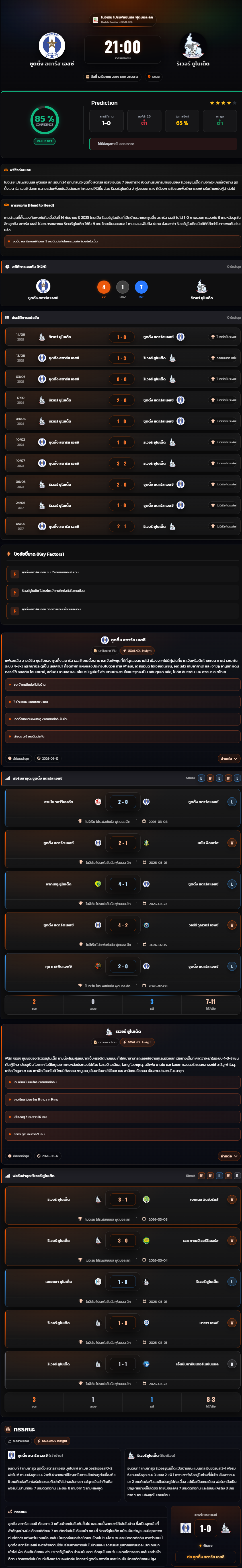 วิเคราะห์บอล ไนจีเรีย โปรเฟสชันนัล ลีก 2025-26 ชูตติ้ง สตาร์ส เอสซี vs ริเวอร์ ยูไนเต็ด